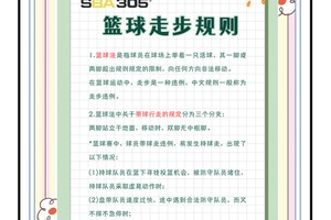  新手篮球教练如何高效教授规则给球员？两种方法的对比与最佳实践